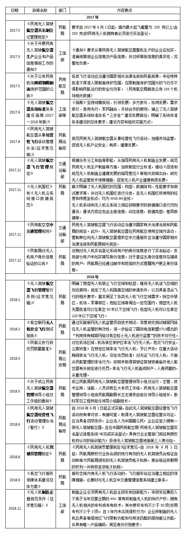 无人机洗白之战 | 调查